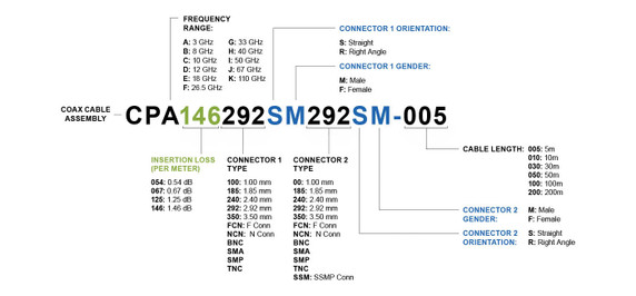 Product image for High Precision RF Microwave Test Cable 67 GHz - 1.85mm Straight Male Connector