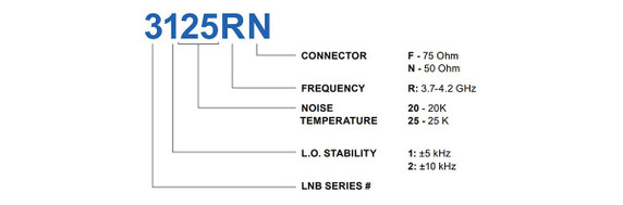 Product image for 3000R C-Band Single Band PLL LNB - DEMO