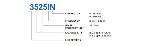 Product image for 3000I C-Band Single-Band PLL LNB - DEMO