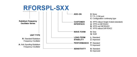 Product image for Ultra-Stable Standard Rubidium Frequency Oscillator (Improved Sensitivity & Performance & Long-Term Stability) Product image for Ultra-Stable Standard Rubidium Frequency Oscillator (Improved Sensitivity & Performance & Long-Term Stability)