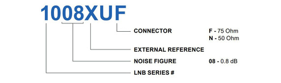 Product image for 1000 Ku-Band Quad Band EXT REF LNB - TEST DEMO