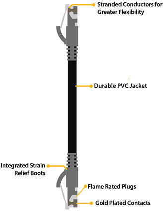 PPC Belden Perfect Link CAT6 (350MHz) Jumpers, 4-Pair, U/UTP, Sizes 6in-300ft