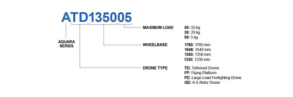 Product image for AQUARA Flying Platform Drone Product image for AQUARA Flying Platform Drone