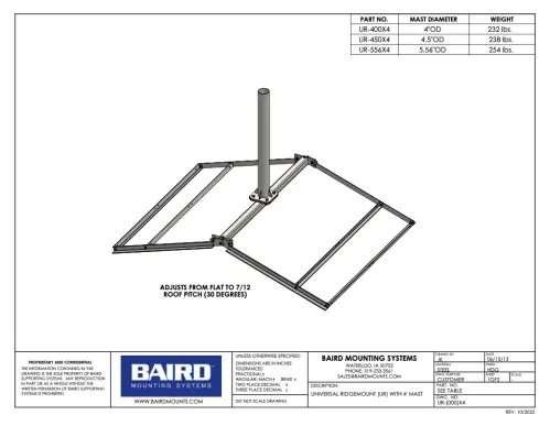Baird Universal Ridge Mount