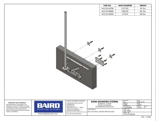 Baird WL2-23 Wall Mount