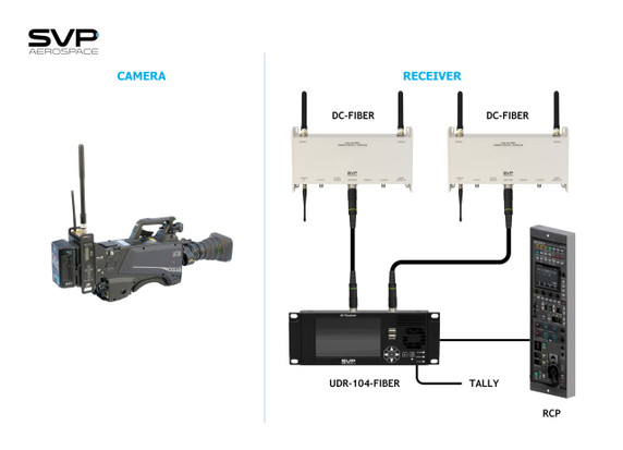 SVP Aerospace DC-FIBER Down-Converter