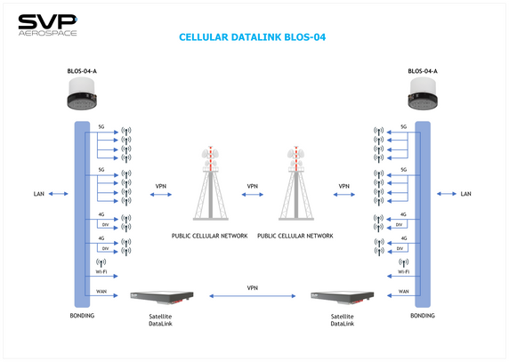 SVP Aerospace BLOS-04 Cellular DataLink