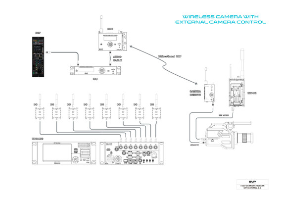 SVP Aerospace Complete Wireless Camera Control System
