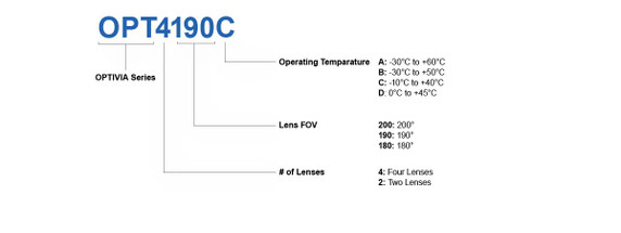 Product image for OPTIVIA 4-Lens 8K Panoramic Camera (AI + IR Fill Light, IP68)