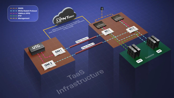 Safran TimeLynx Time-as-a-Service (TaaS)