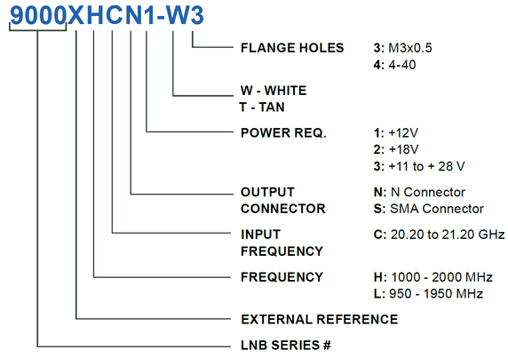 Product image for 9000XLCN Single-Band Ka-Band EXT LNB