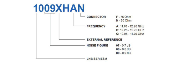 Product image for 1000 Ku-Band Single Band EXT REF LNB Paint Colour