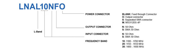 Product image for Single-Band L-Band LNA custom - DEMO