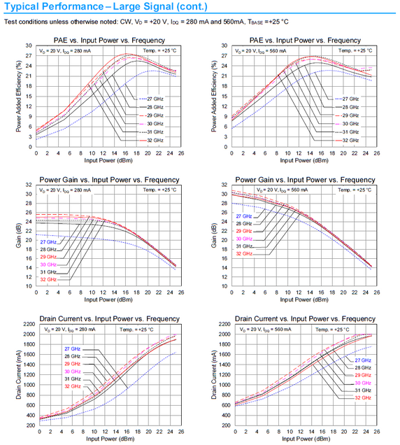 Product image for MMIC, 9W Ka-Band Power Amplifier 27.5-31 GHZ, GA-N, TGA-2595, CFE