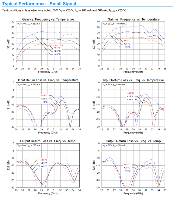 Product image for MMIC, 9W Ka-Band Power Amplifier 27.5-31 GHZ, GA-N, TGA-2595, CFE