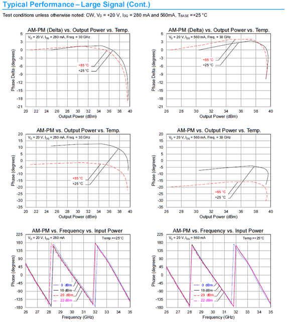 Product image for MMIC, 9W Ka-Band Power Amplifier 27.5-31 GHZ, GA-N, TGA-2595, CFE