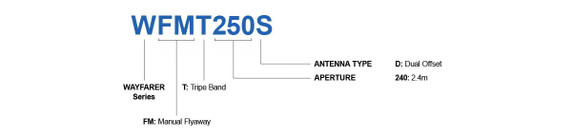 Product image for WAYFARER 2.4m C/X/Ku Triple-Band Manual Flyaway Antenna - Dual Offset