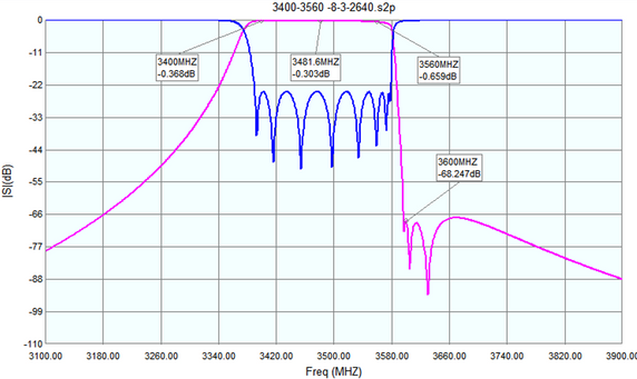 Product image for C-Band 5G Bandpass Filter BPF-100130