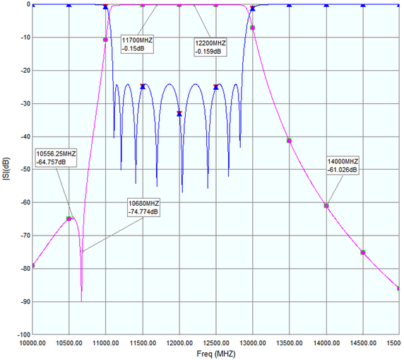Product image for Ku-Band Transmit Reject Filter