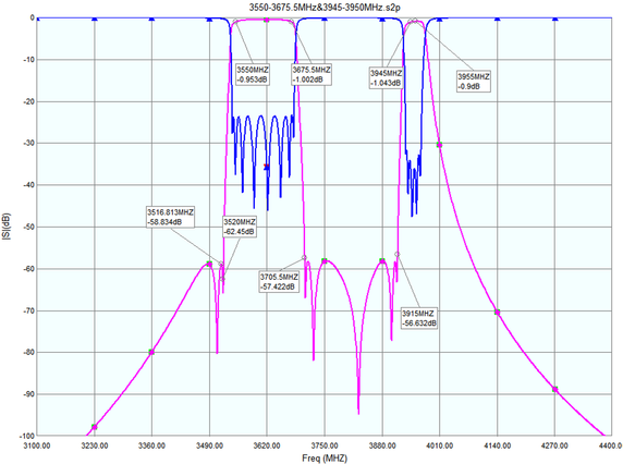 Product image for C-Band 5G Bandpass Filter