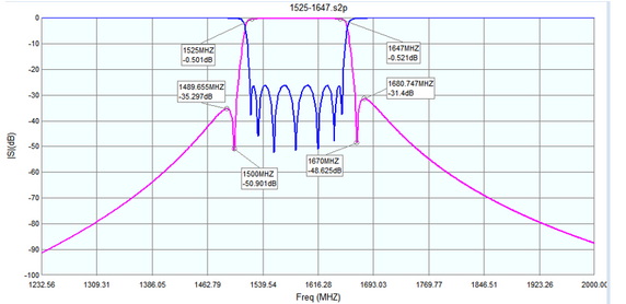 Product image for L Band Bandpass Filter
