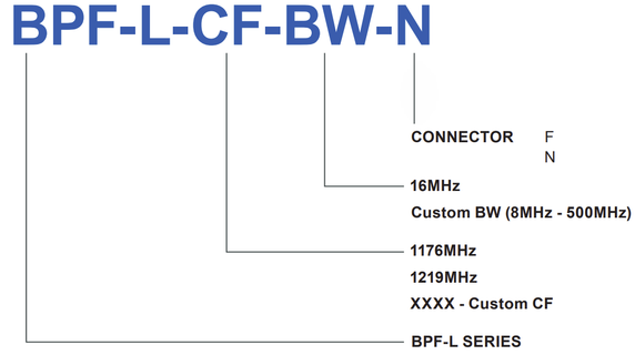 Product image for L-Band Bandpass Filter