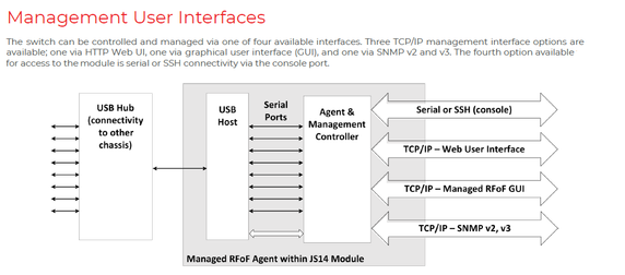 Product image for 4-port managed Ethernet switch, Chassis plug-in