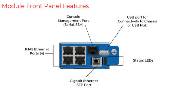 Product image for 4-port managed Ethernet switch, Chassis plug-in