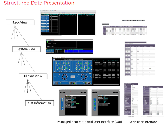 Product image for 4-port managed Ethernet switch, Chassis plug-in