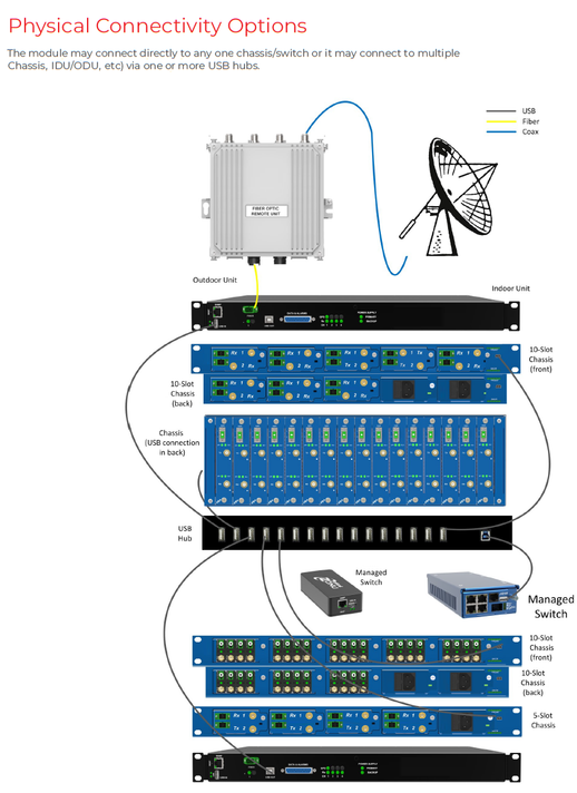 Product image for 4-port managed Ethernet switch, Chassis plug-in