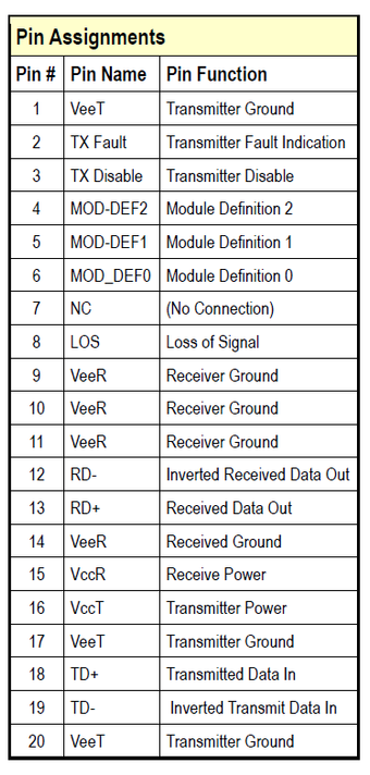 Product image for Ethernet SFP Transceiver, GbE, uOTDR, 1310 nm DFB, SC/UPC