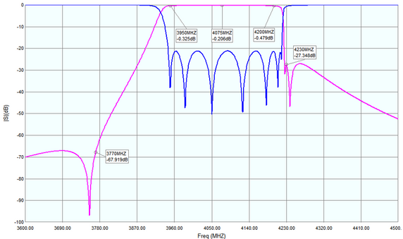 Product image for C-Band Extreme Bandpass Filter - DEMO