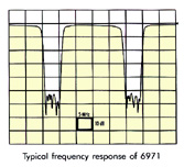 Microwave Filter Company 6971 Series Multi-Channel Deletion (analog)