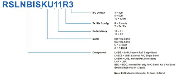 Product image for LNB Redundant Switch System Single-Band 1:1