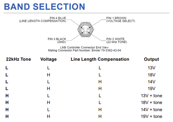 Product image for Universal LNB Controller