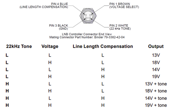Product image for Universal LNB Controller