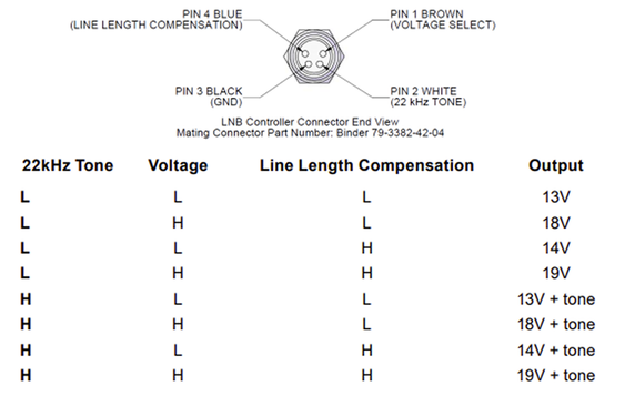 Product image for Universal LNB Controller