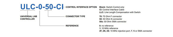 Product image for Universal LNB Controller