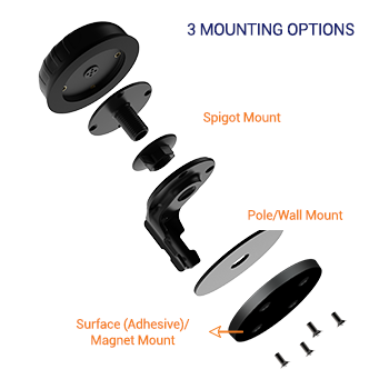 Poynting PUCK-3-V2 3-in-1 Transportation & IoT/M2M Antenna 617 - 6000 MHz, 5G (SISO); 2400 - 7200 MHz, Wi-Fi (SISO); GPS/GLONASS