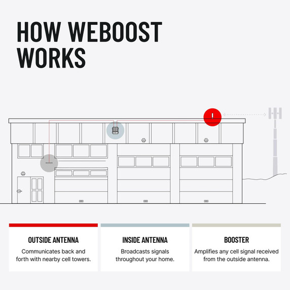 weBoost Office 200 471047 — 471047 hiw 1500x1500