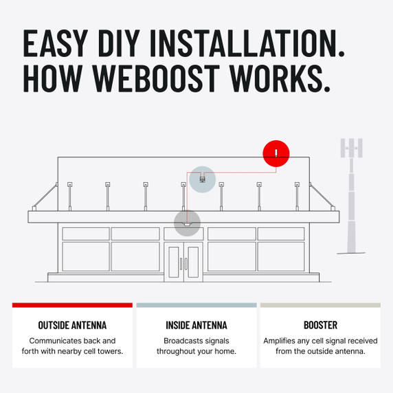 weBoost Office 100 473060 — 473060-5