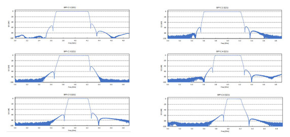 Product image for C-Band 5G Rejection Bandpass Filter Product image for C-Band 5G Rejection Bandpass Filter