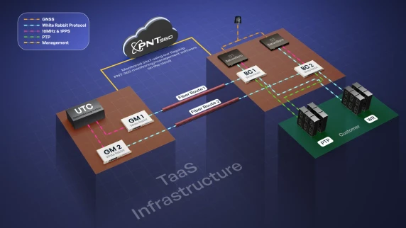 TimeLynx Time-as-a-Service