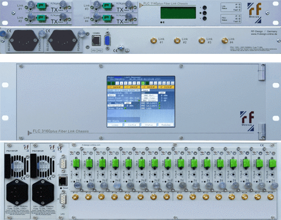 RF-Design FiberLinkplus not redundant System