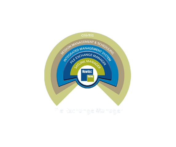 File Exchange Manager