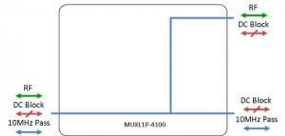 L-band Multiplexer 4100