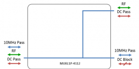 L-band Multiplexer 4112