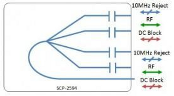 Scorpion L-band Splitter 4-way - DC + 10MHz Block