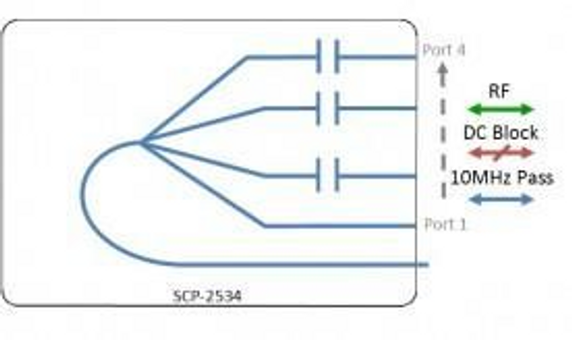 Scorpion L-Band Splitter 4-way - DC Block + 10MHz