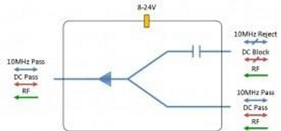 L-Band Active Combiner 2-Way - One Port DC + 10MHz Pass